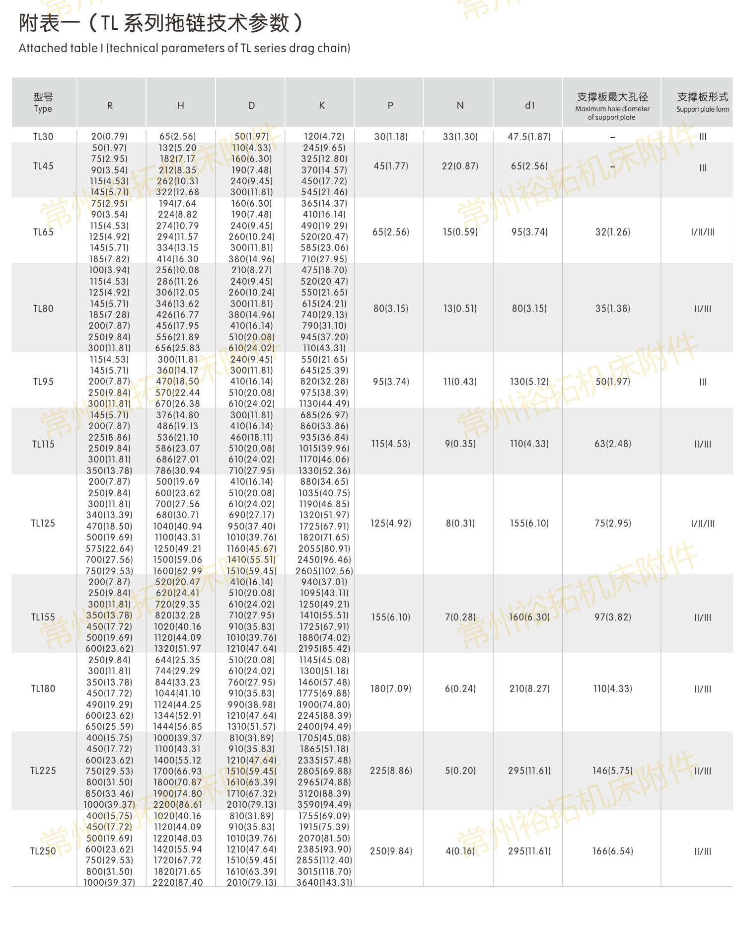 常州歐姆鋼制拖鏈樣冊_01.png